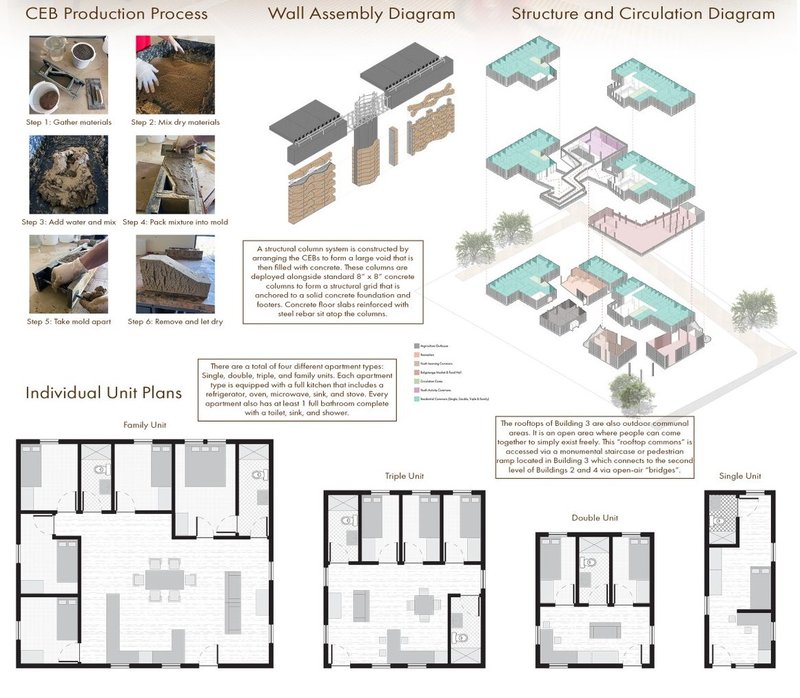 Sustainable building meets modern living: A detailed guide.