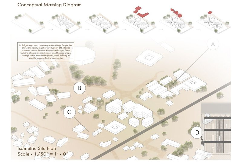 Community fabric: Conceptualizing clustered urban living.