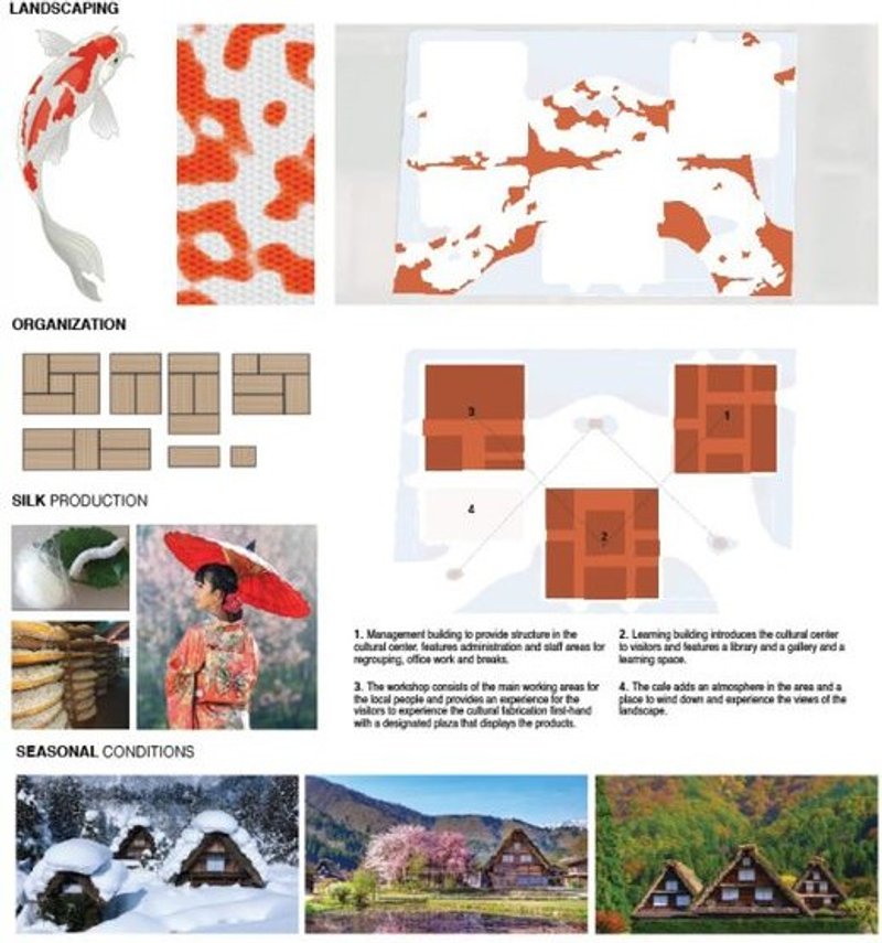 Cultural landscaping and seasonal harmony in architectural planning.