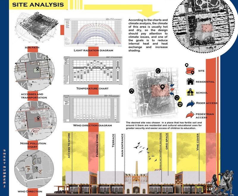 Climate-responsive site analysis for urban architecture.