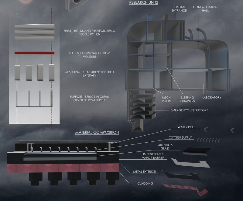 Innovative design for post-apocalyptic habitation.