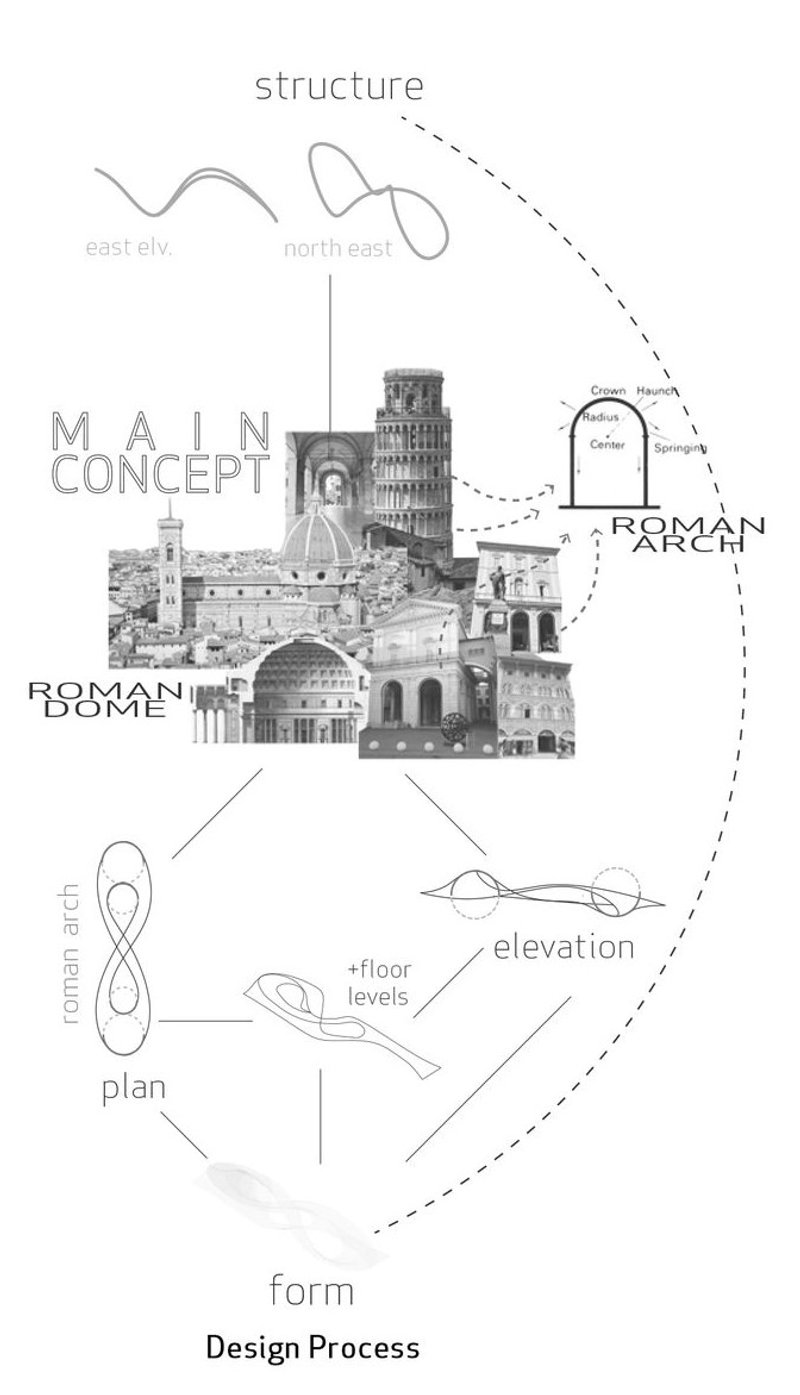 Conceptual blend of Roman heritage and modern design.