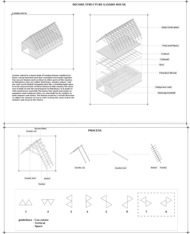 Dissecting the anatomy of traditional Gassho-zukuri structures.