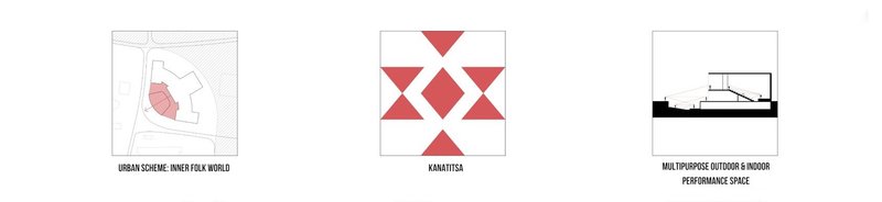 Concepts of Kanatitsa: Urban, Symbolic, Functional.