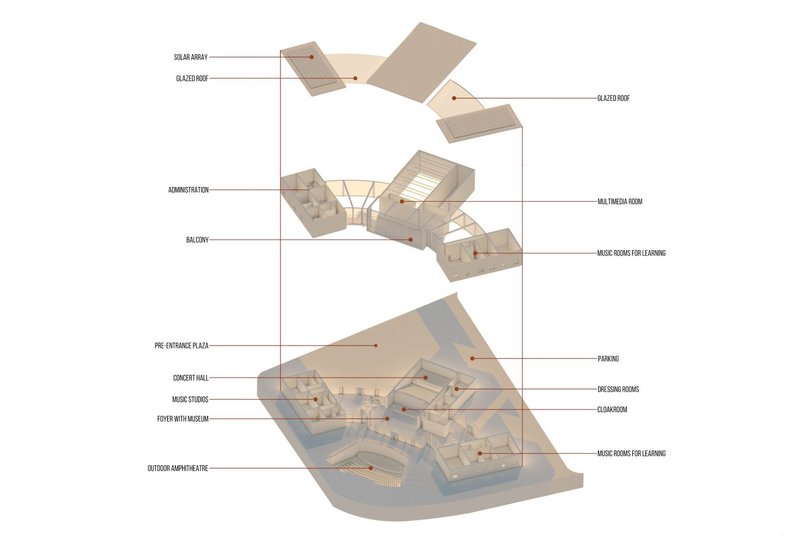 Exploded view of Kanatitsa: Sustainability meets culture.