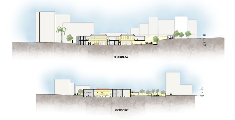 Cross-Sections Highlighting Educational Structure's Spatial Dynamics
