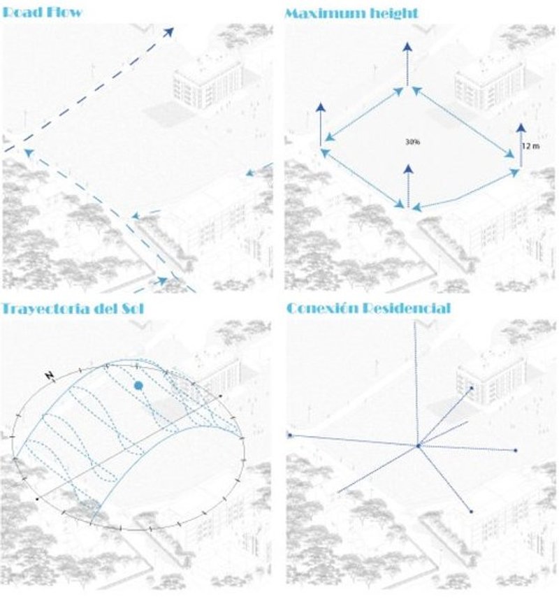 Architectural analysis: flow, height, sun path, community link.