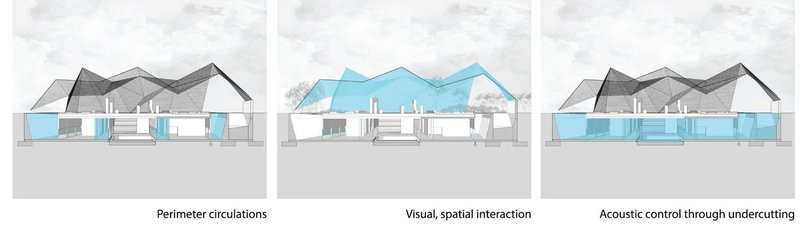 Design evolution: circulation, interaction, and acoustic innovation.