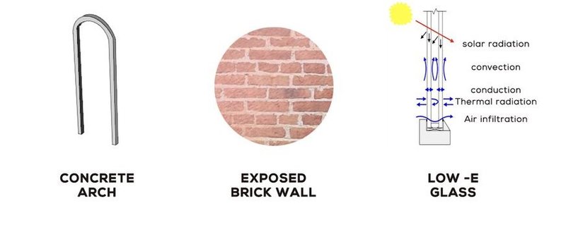 Elements of Eco-Friendly Urban Architecture