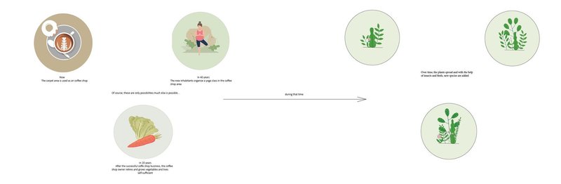 Evolution of a space: Coffee shop to yoga studio.