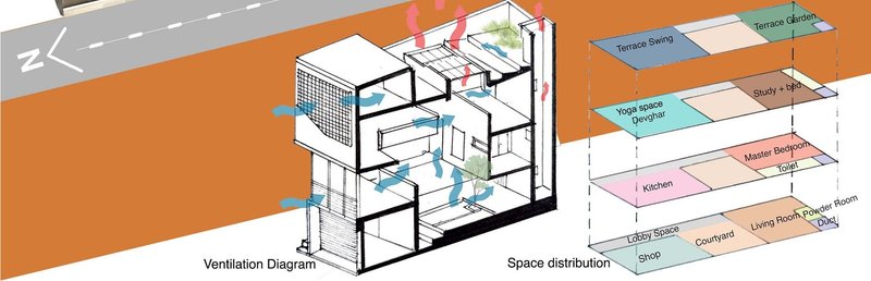 Efficient Ventilation and Space Utilization in Modern Home