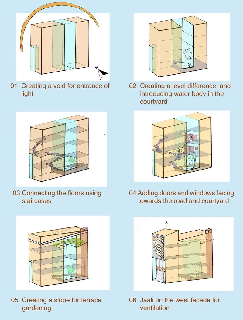Six Steps to Sustainable Home Design: Light, Water, and Nature
