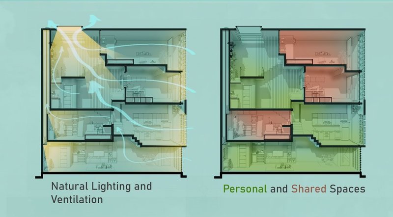 Balancing natural elements with private and communal living.