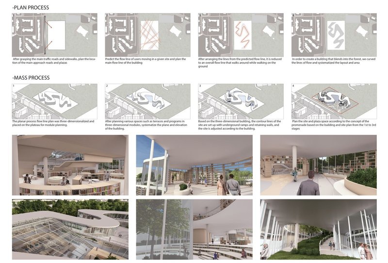 Design evolution: From traffic flow to harmonious architecture.