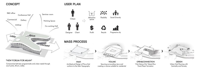Balancing urban needs with innovative architectural solutions.
