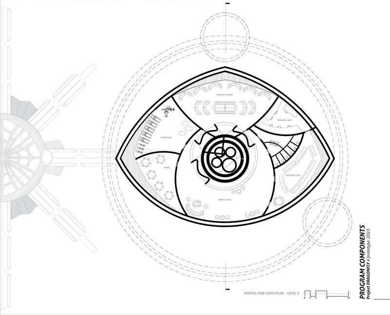 Orbital Station Core: Control, Research, and Community.
