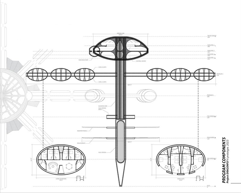 Schematic of DRAGONFLY: Orbital Station's Structure.