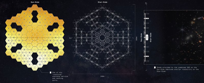 StarShade: Dual-sided architectural innovation in orbit.