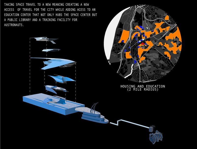 Integrating Learning, Living, and Space Exploration.