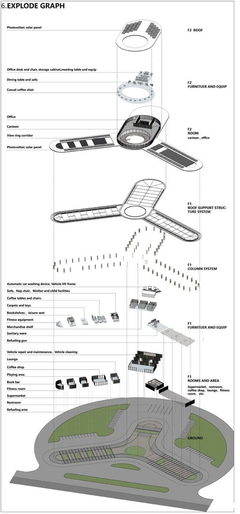 Deconstructing the architecture of sustainable service stations.
