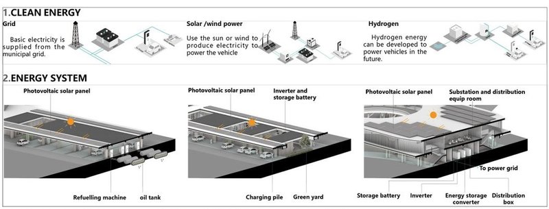 Clean energy systems driving the future of transport.