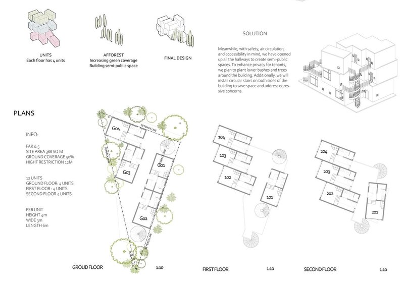 Blueprint for greener, communal urban living spaces.