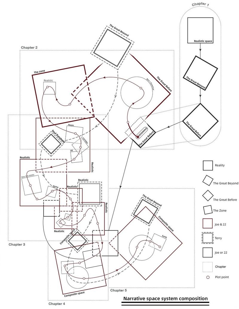 Architectural narrative woven through spatial composition.