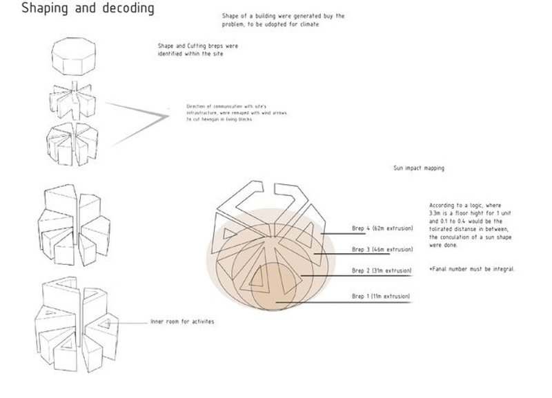 Decoding space: Where sunlight meets structural innovation.