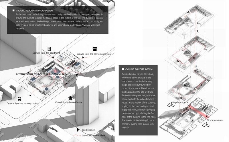 Integrating cycling paths into community-driven architectural design.