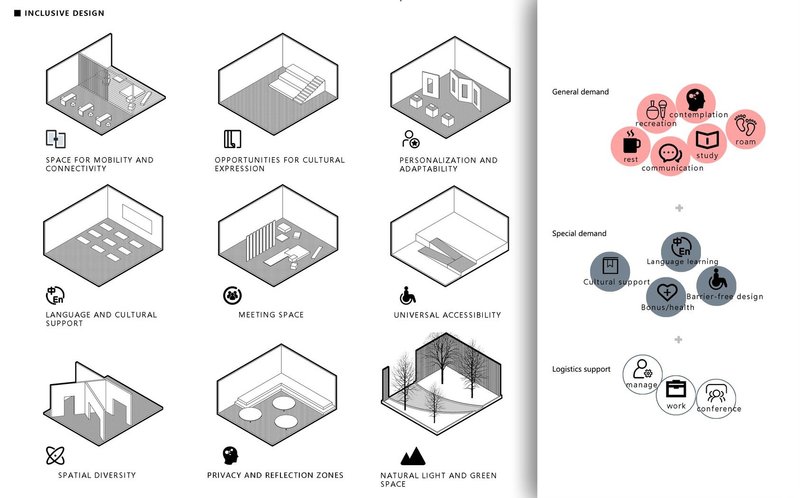 Inclusive design fostering diversity and accessibility in architecture.