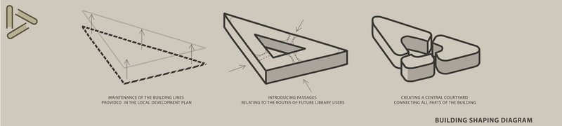 Design evolution: from lines to dynamic community spaces.