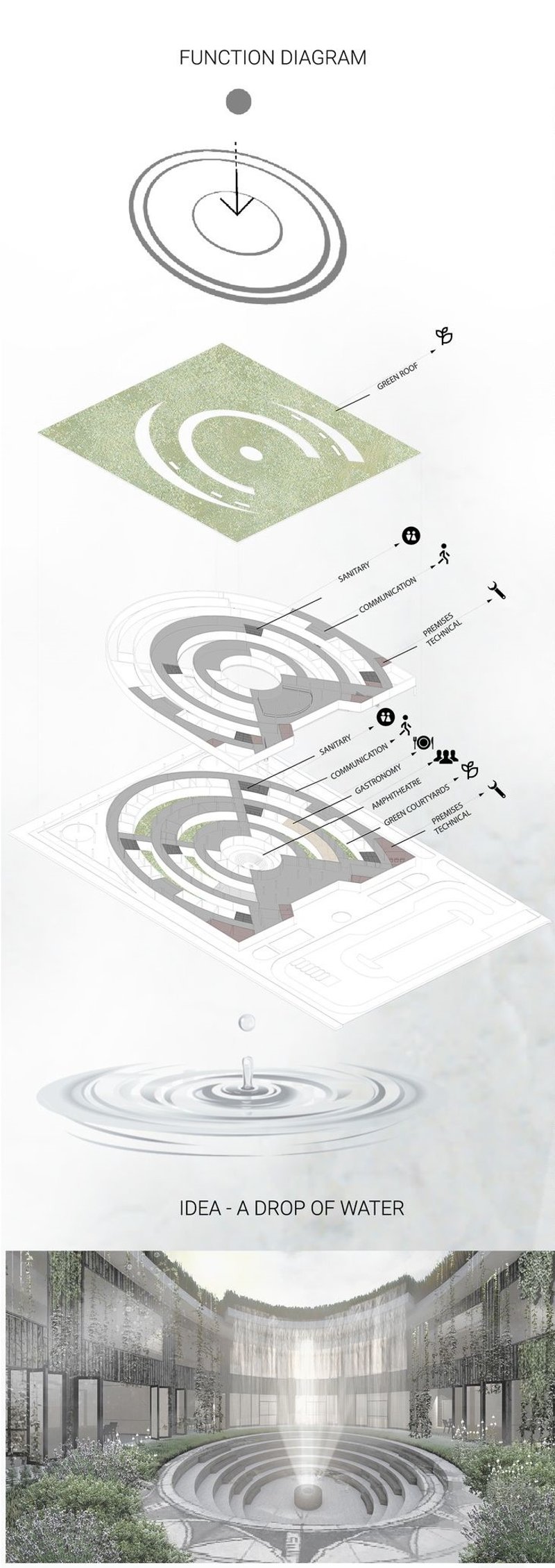 Conceptual design marrying water's tranquility with learning spaces.