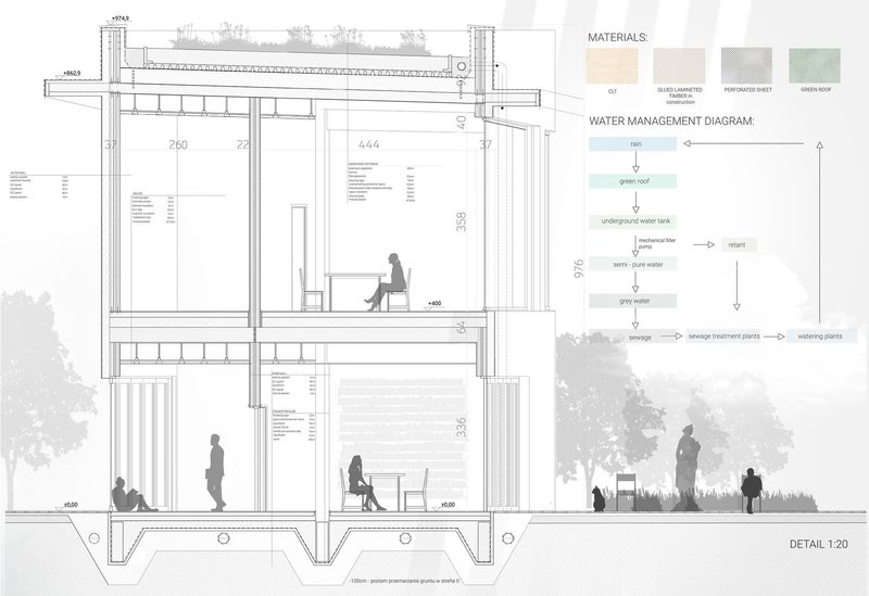 Sectional detail showcasing sustainable materials and water management.