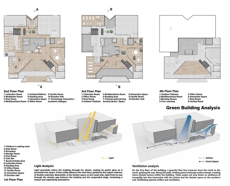 Eco-smart design shaping future learning spaces.