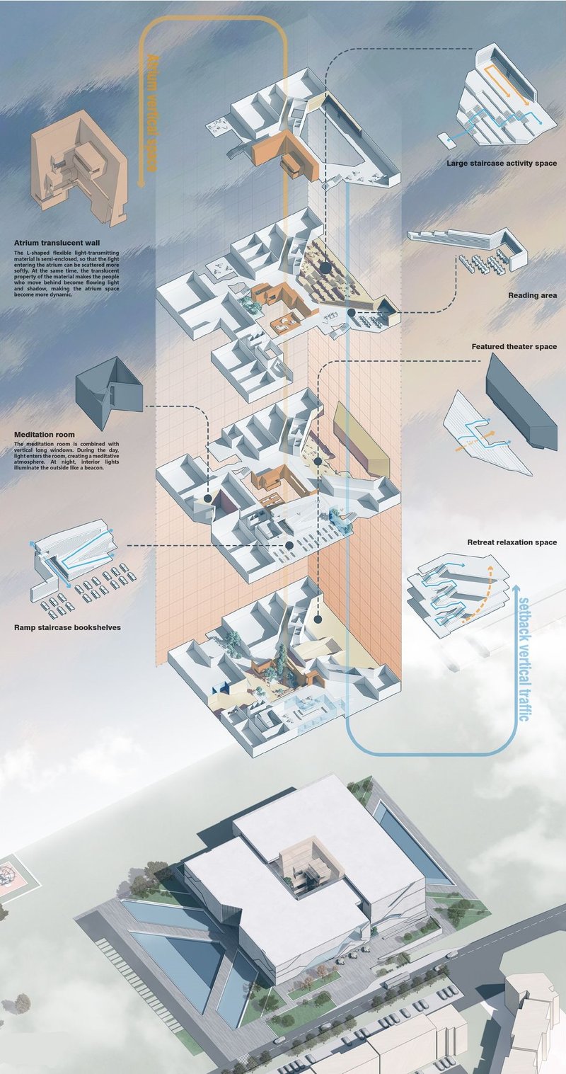 Layered spaces where light and learning intertwine.