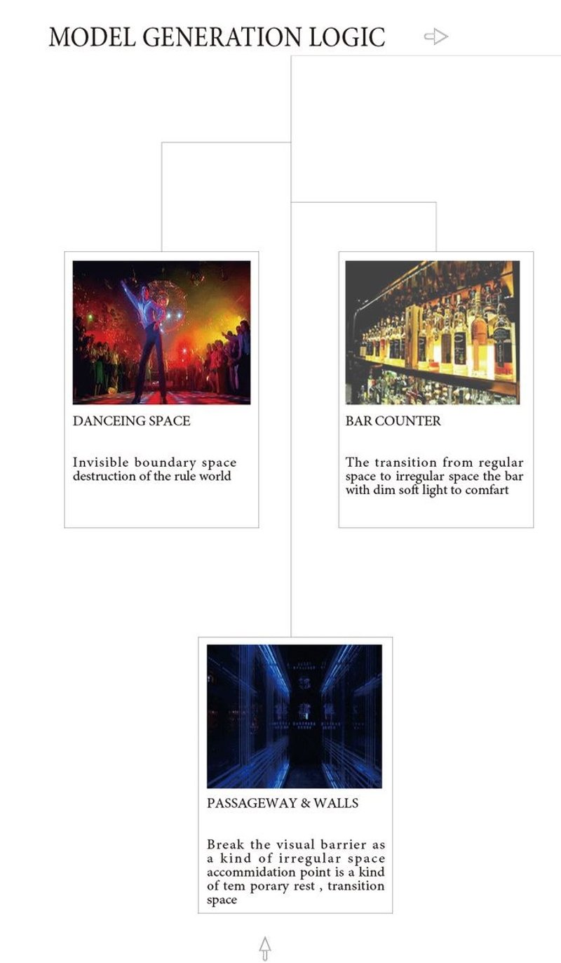 Evolving spaces: dance, drink, and transition.