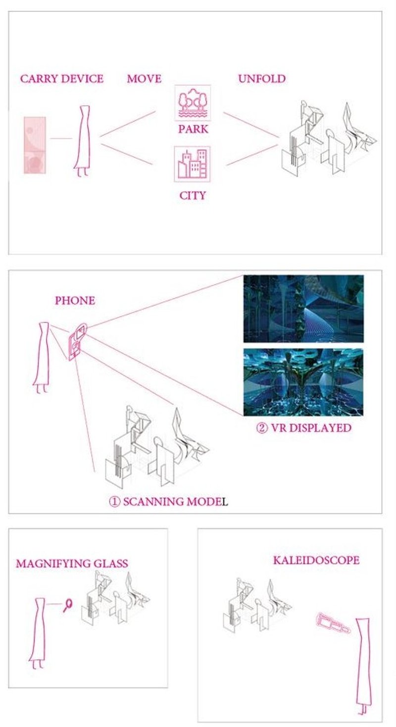 Portable innovation: carry, unfold, explore urban metamorphosis.