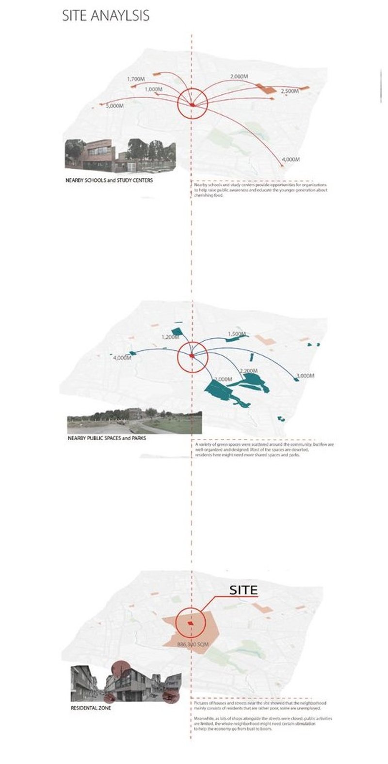 Strategic site analysis for community-centric design.
