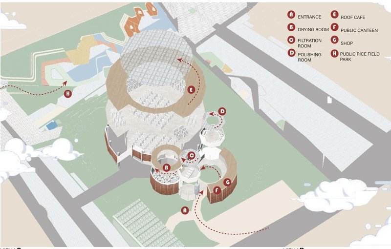 Functional harmony: Architecture connecting food, culture, and community.