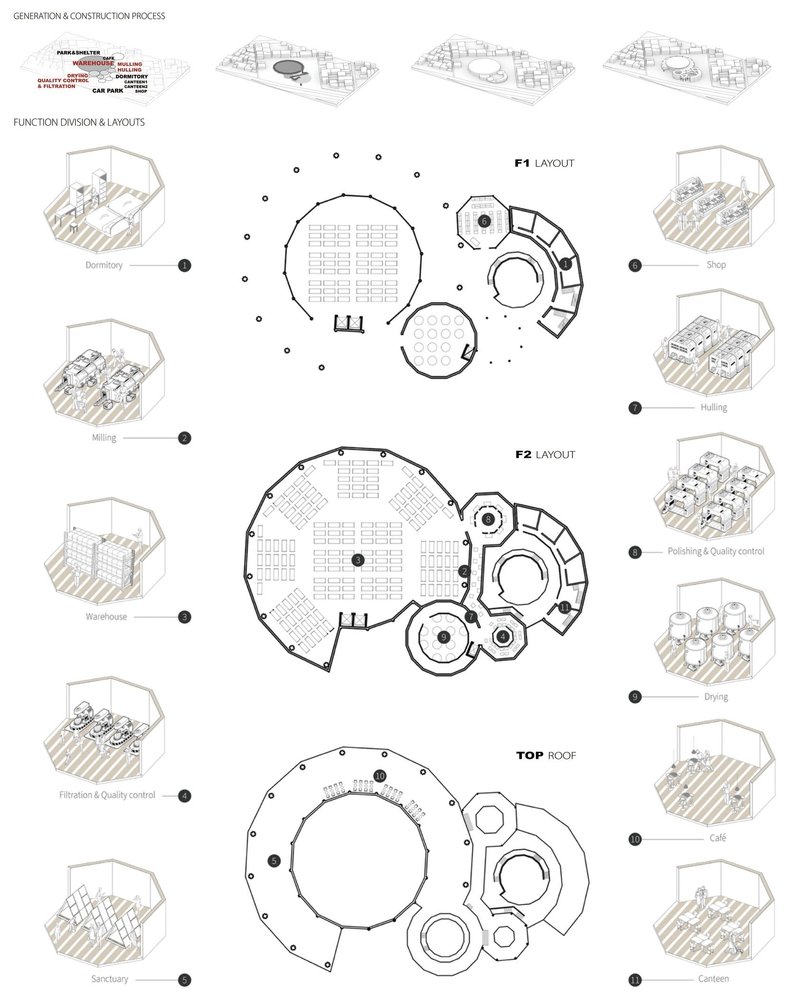 Blueprint of sustainability: Function meets form.