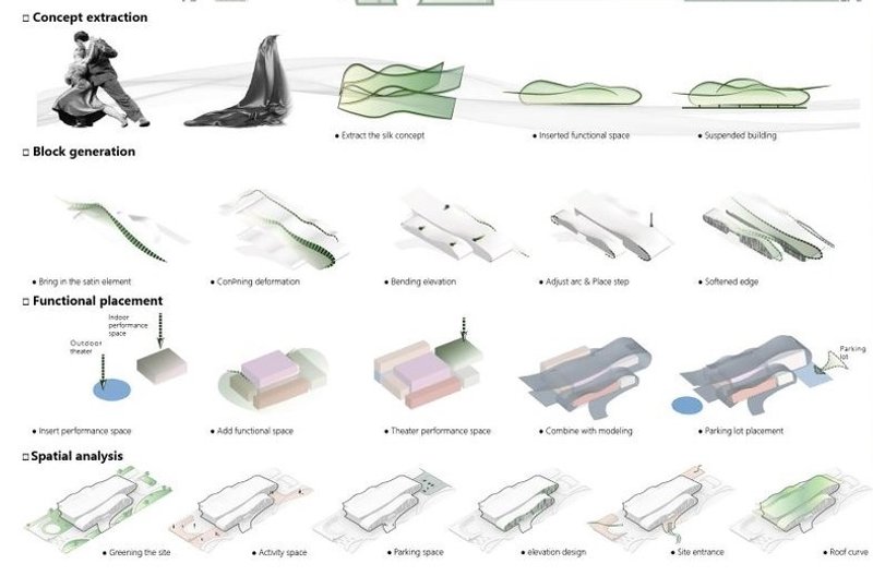 Tracing FLOW-ER's evolution: from tango to architectural concept.