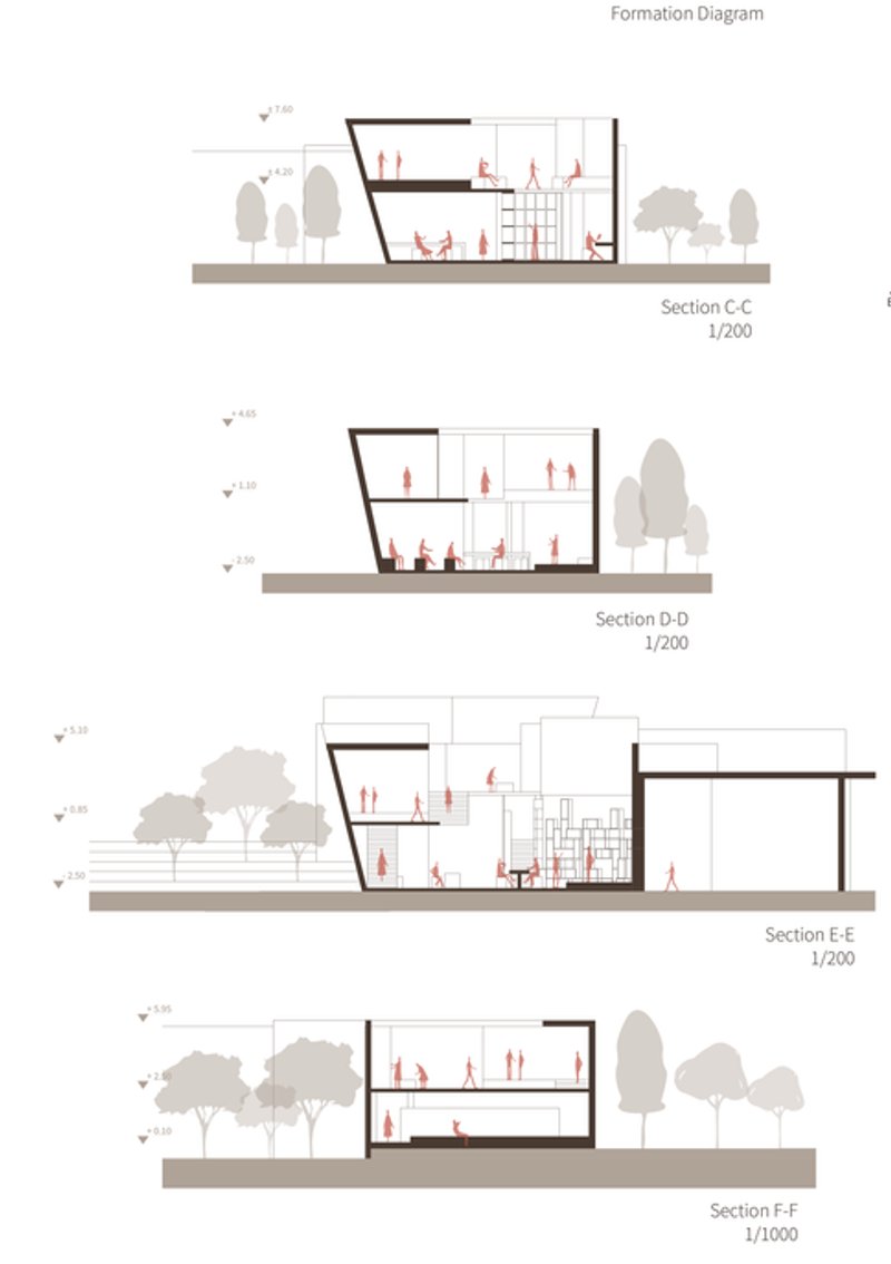 Layered views of a modern learning landscape.