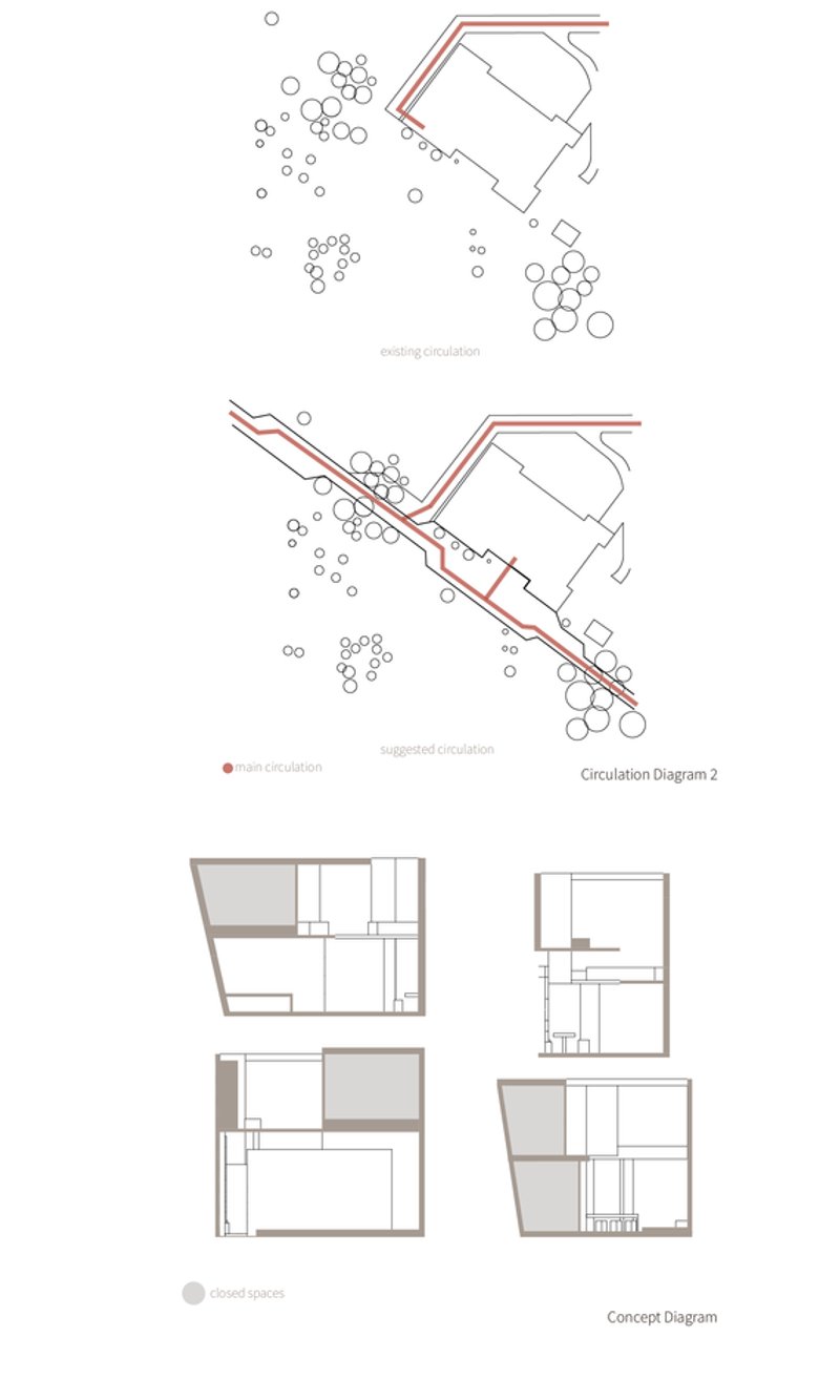 Circulation and concept diagrams for optimal space use.