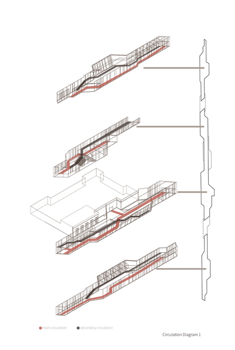 Dynamic circulation paths within architectural design.