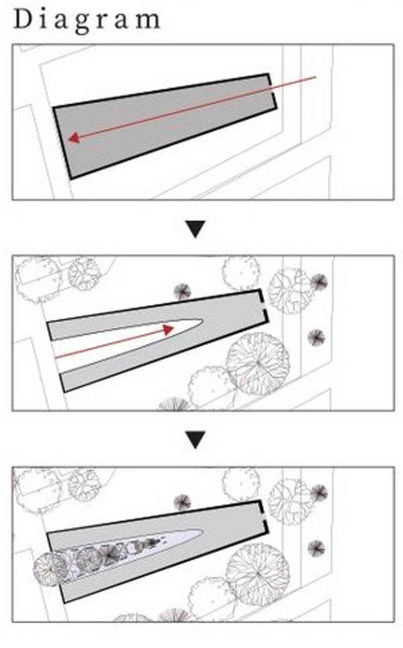 Conceptual evolution of spatial harmony.