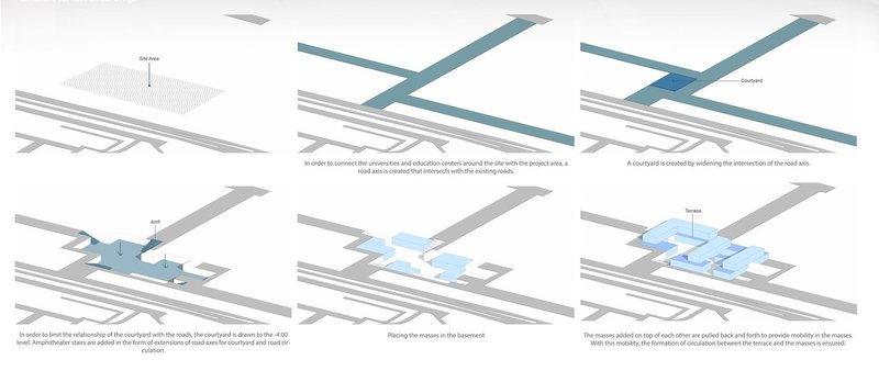 Terra-Cube’s evolution: Roads to courtyards to community.