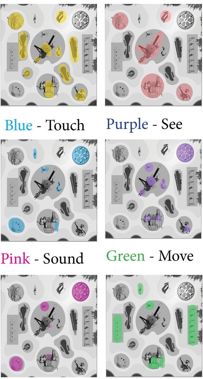 Sensory play zones: Touch, See, Sound, Move.