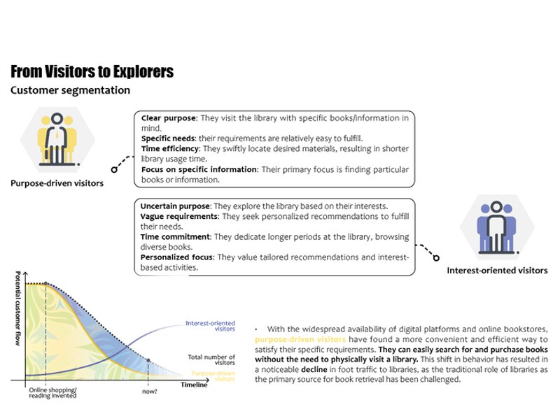 Navigating the shift from purposeful reading to exploratory discovery.