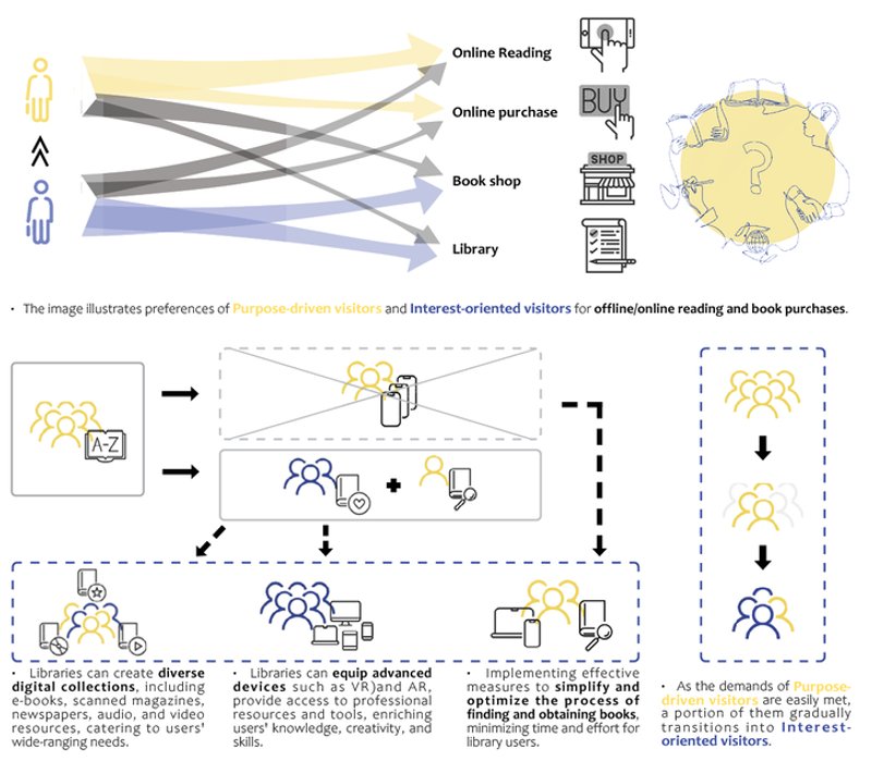 Transitioning reader preferences in the digital age.