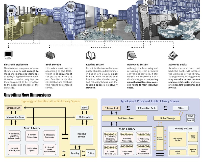 Reimagining library spaces for the digital future.